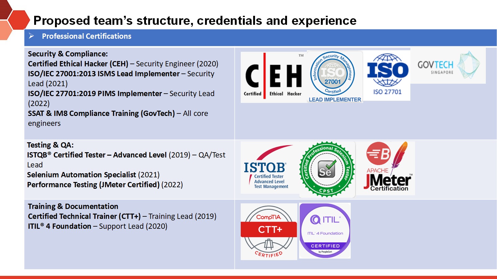 cert1