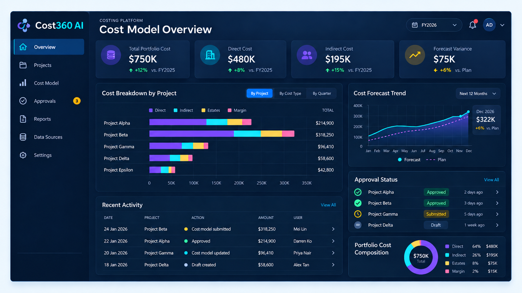 Cost360 AI cost analysis dashboard